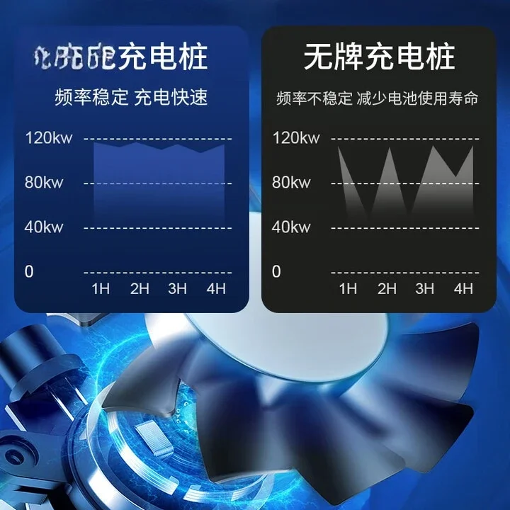 신에너지 30kw 이동식 충전기 비상 전원 공급 장치는 - Power Tools Logistics 리뷰 및 가격